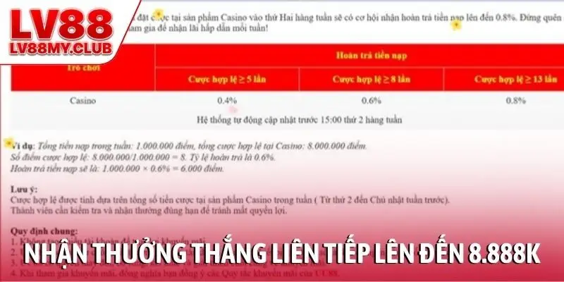 Nhận thưởng thắng liên tiếp lên đến 8.888K khi chơi baccarat